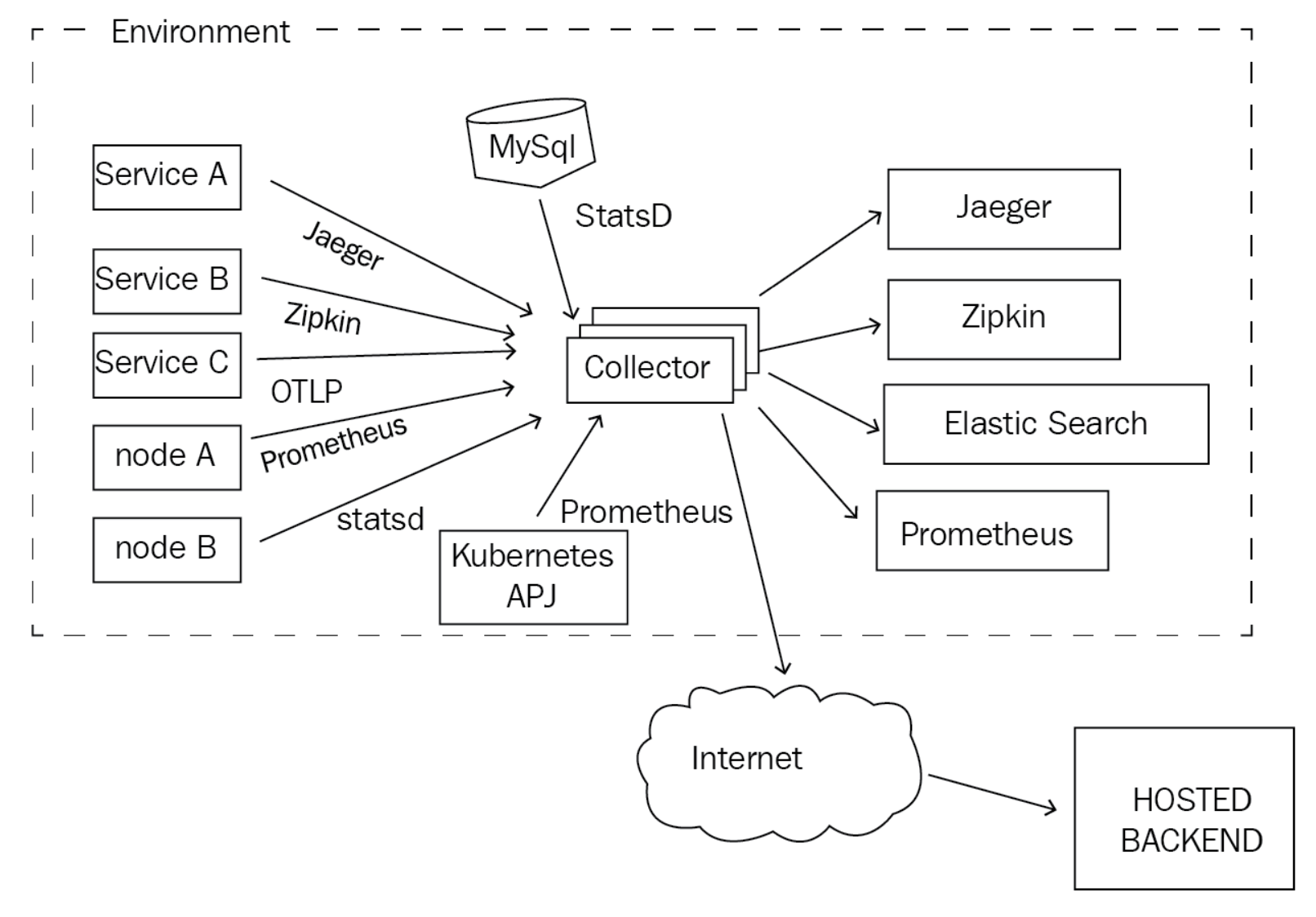 architecture-diagram