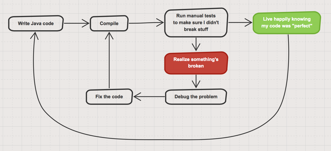 Monitoring Driven Deployment